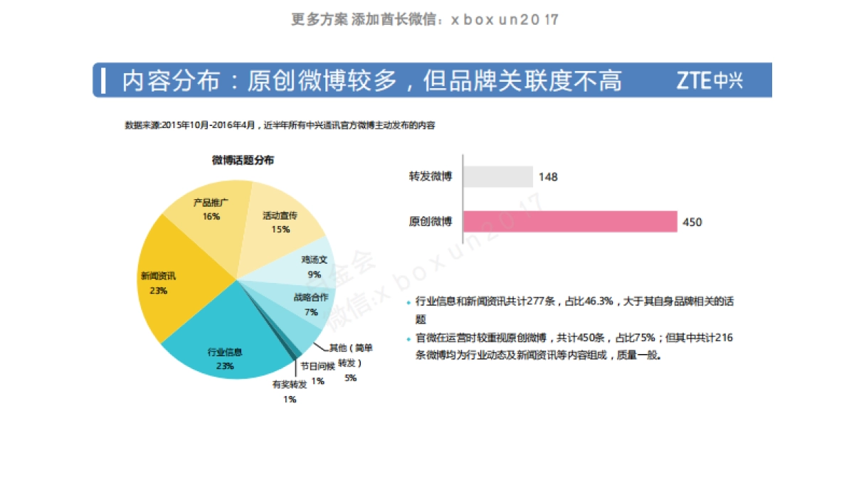 2016 中兴通讯 社会化媒体方案_第9页