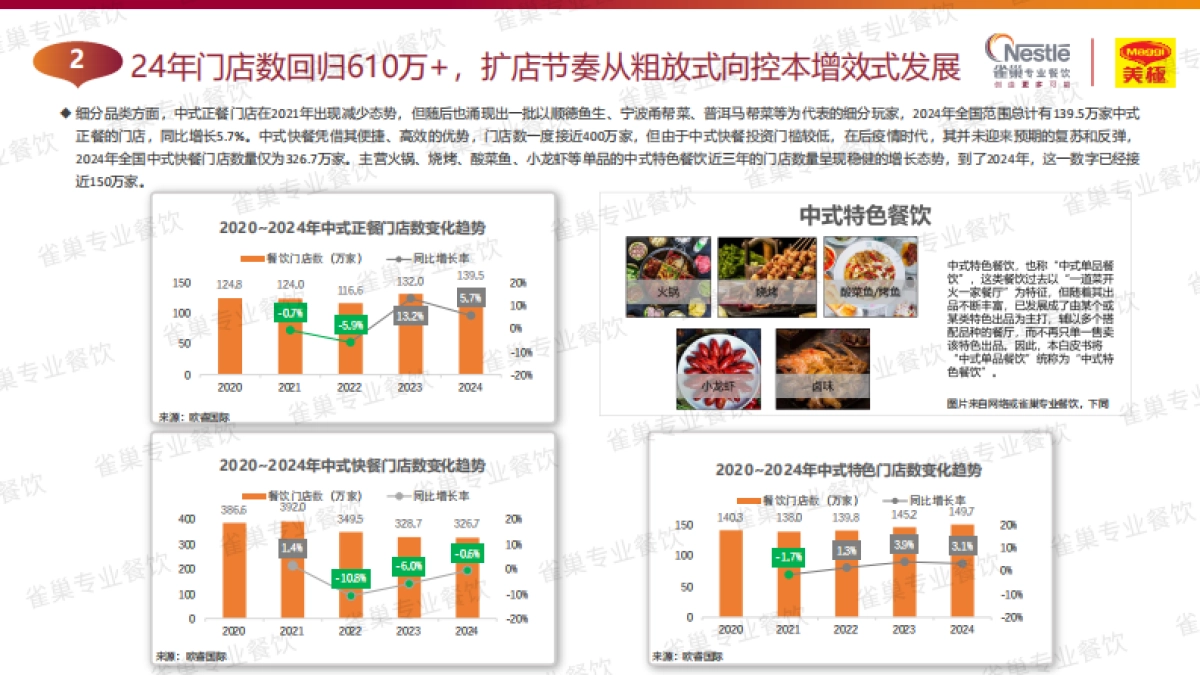 2025中国中式餐饮白皮书（精华版）-雀巢专业餐饮 &世界中餐业联合会 &欧睿国际_第10页