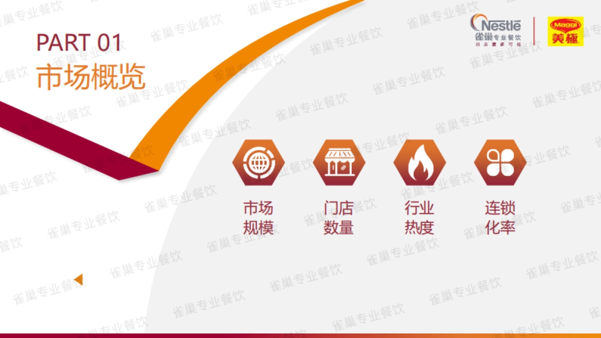 2025中国中式餐饮白皮书（精华版）-雀巢专业餐饮 &世界中餐业联合会 &欧睿国际_第6页