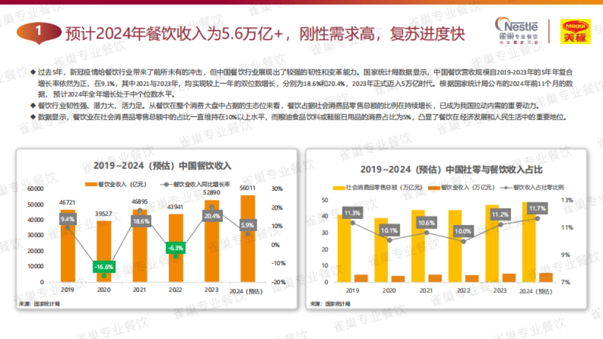2025中国中式餐饮白皮书（精华版）-雀巢专业餐饮 &世界中餐业联合会 &欧睿国际_第8页