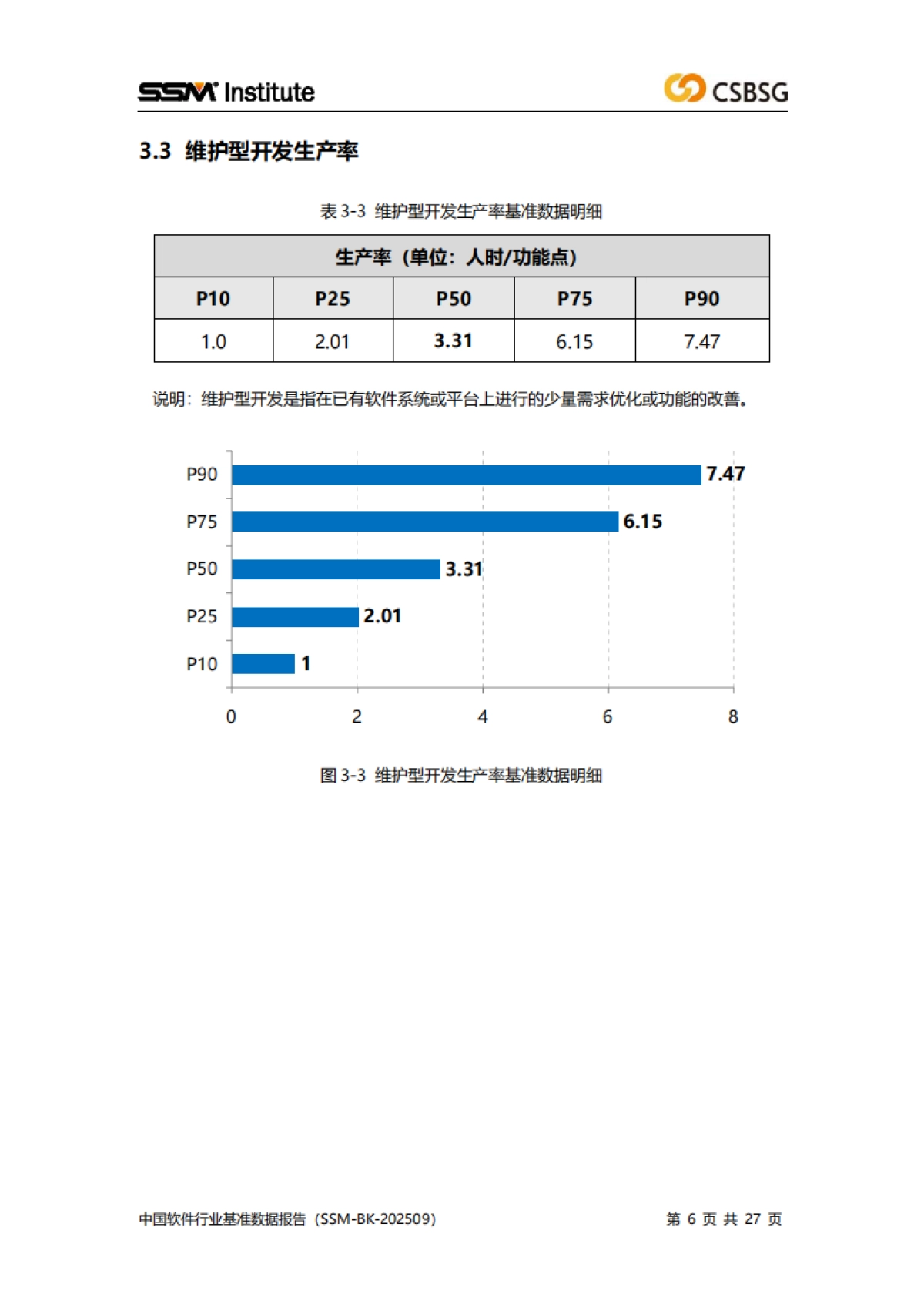 2025中国软件行业基准数据报告-中国软件行业协会_第6页