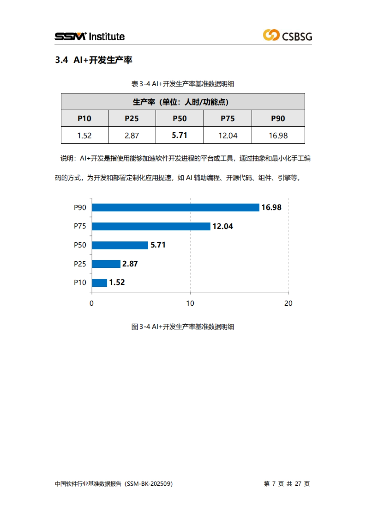 2025中国软件行业基准数据报告-中国软件行业协会_第7页