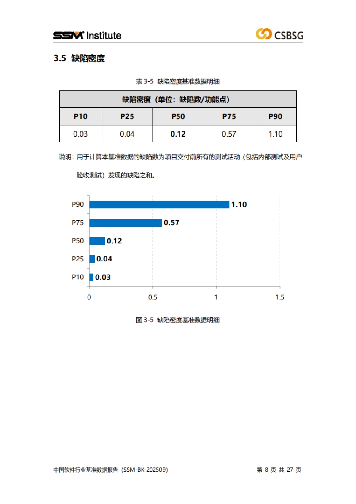 2025中国软件行业基准数据报告-中国软件行业协会_第8页