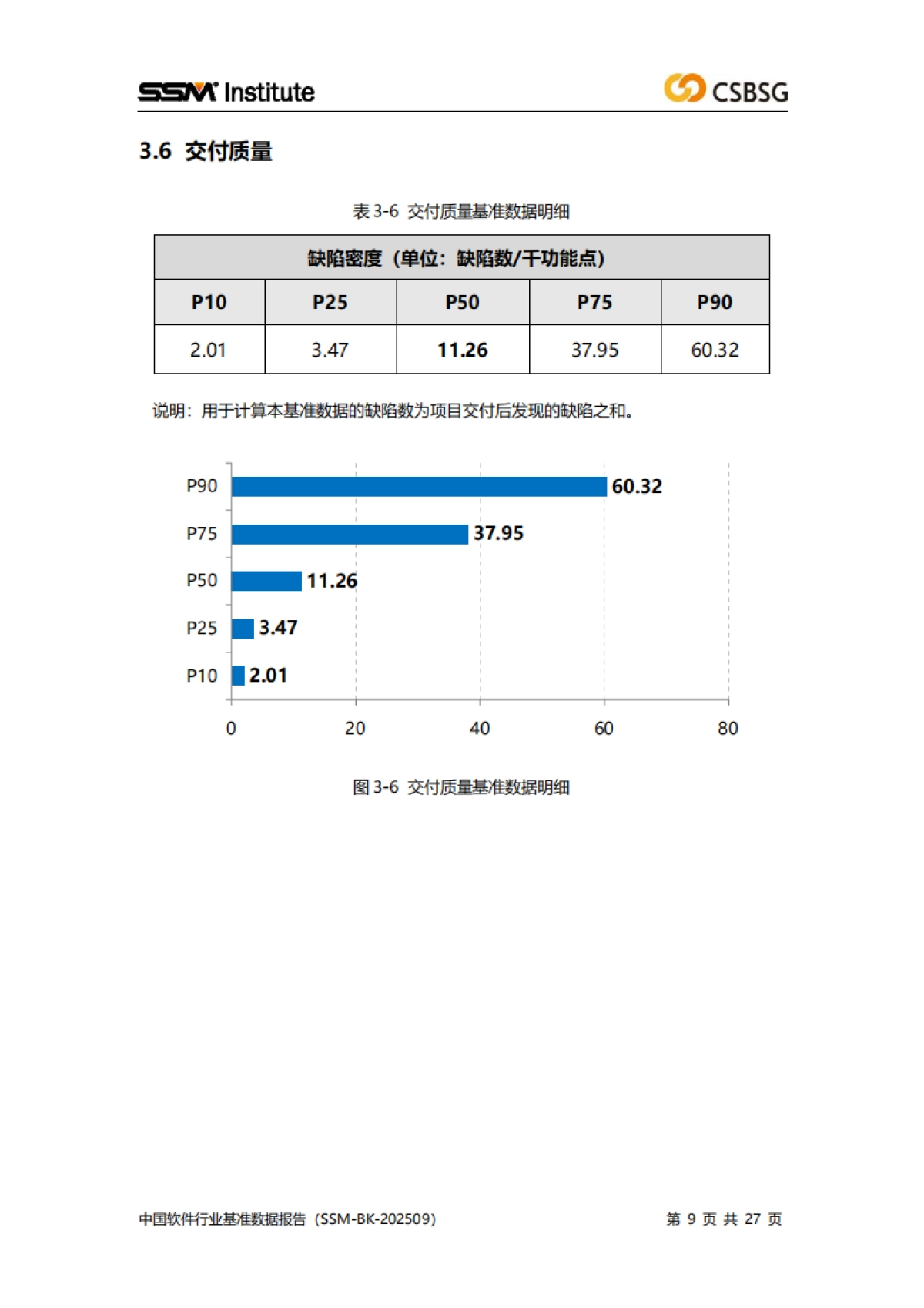 2025中国软件行业基准数据报告-中国软件行业协会_第9页