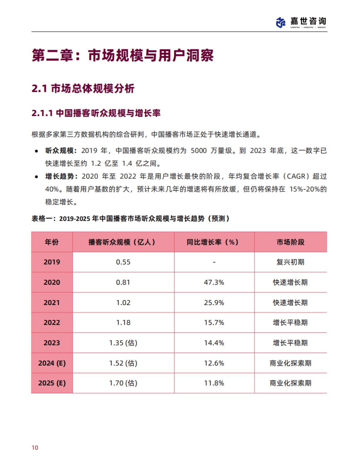 2025中国播客行业现状与发展趋势报告-嘉世咨询_第10页