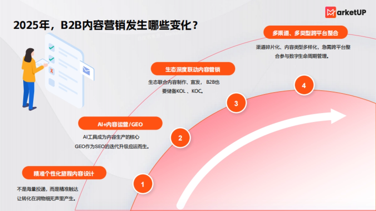 2025企业内容营销实战白皮书-弟齐信息_第5页