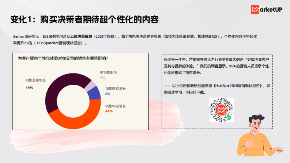 2025企业内容营销实战白皮书-弟齐信息_第6页