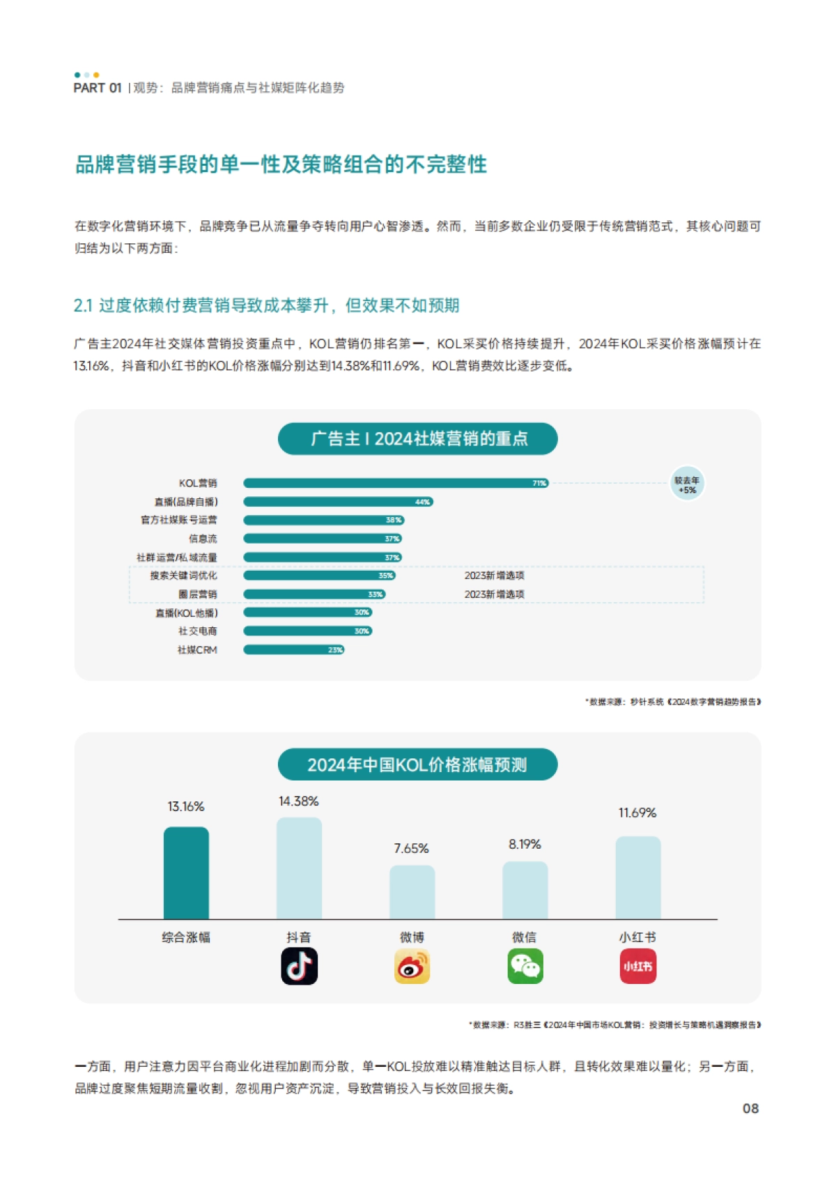 2025年KOX立体矩阵经营白皮书-知家DTC研究院_第10页