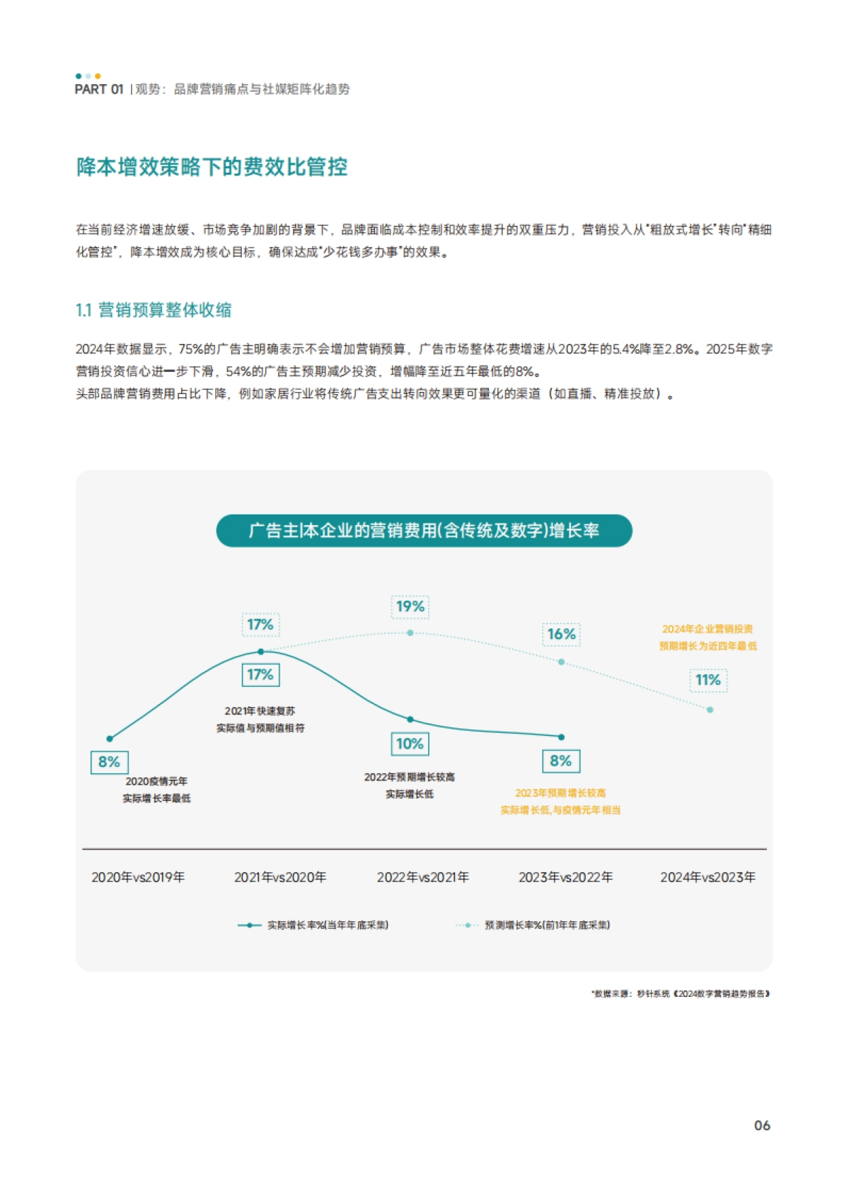 2025年KOX立体矩阵经营白皮书-知家DTC研究院_第8页