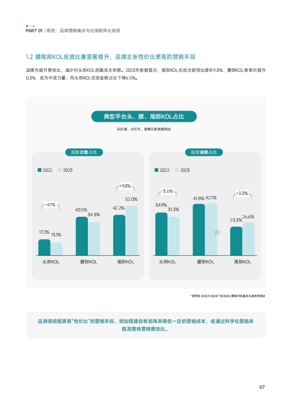 2025年KOX立体矩阵经营白皮书-知家DTC研究院_第9页