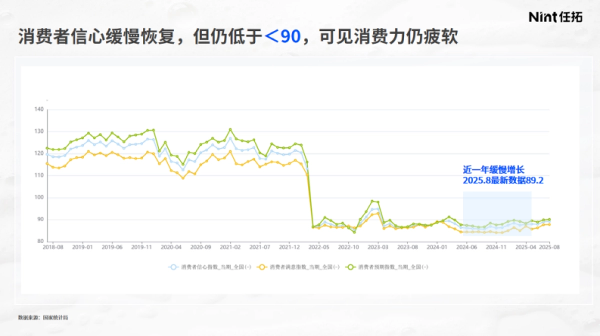 2025年AI+标签看清“真需求”-解码洗护市场需求洼地与新增量赛道报告-Nint任拓_第2页