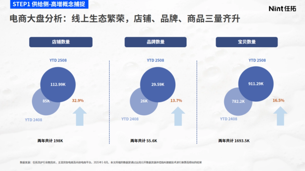 2025年AI+标签看清“真需求”-解码洗护市场需求洼地与新增量赛道报告-Nint任拓_第8页