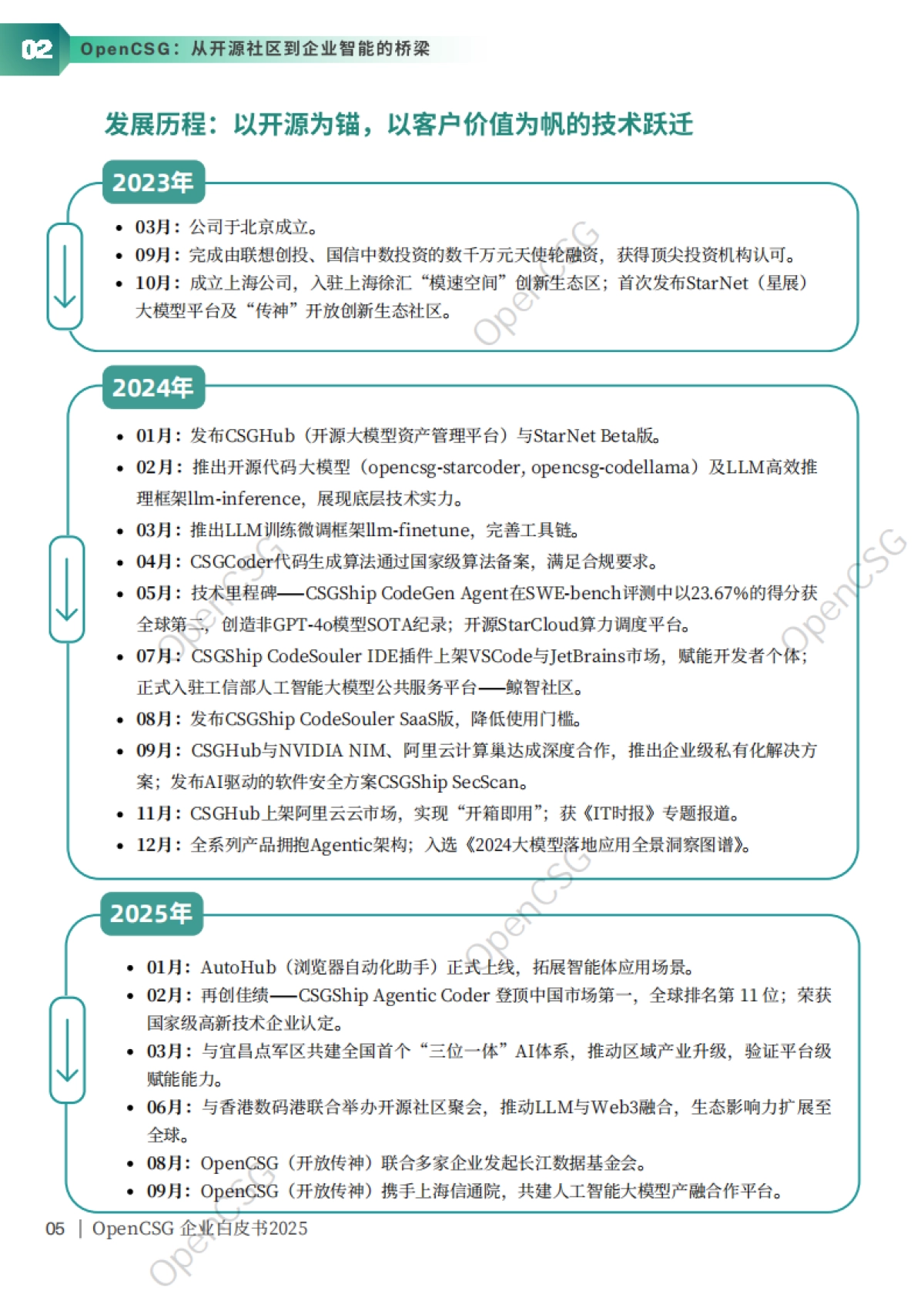 2025年AgenticOps：重塑企业 AI 生产力的下一代范式白皮书-OpenCSG_第8页