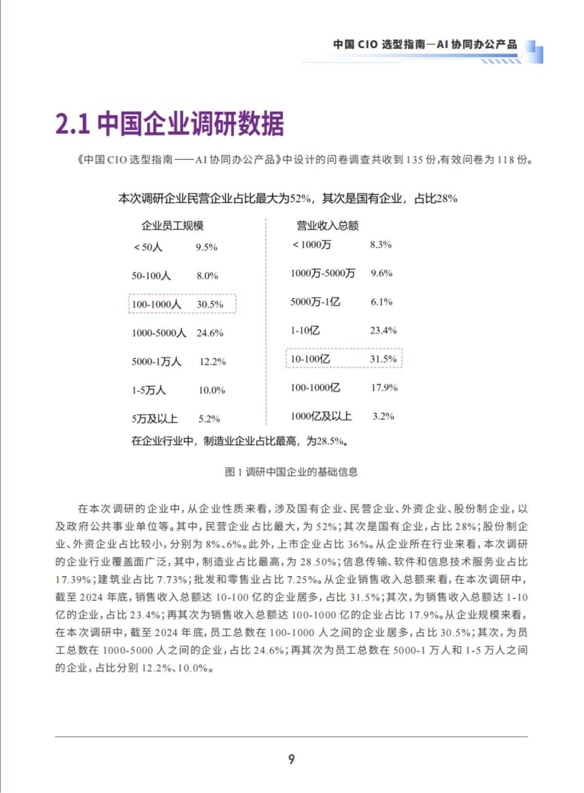 2025年中国CIO选型指南-AI协同办公产品-中国软件行业协会_第9页