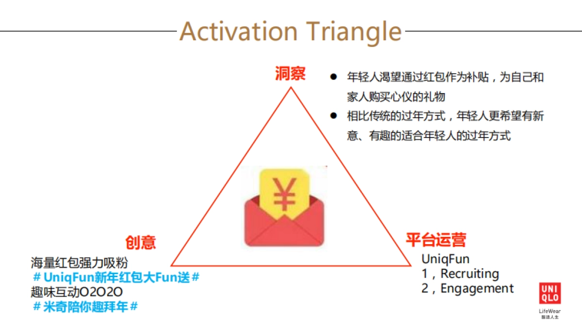 2016 优衣库 微博运营方案_第10页