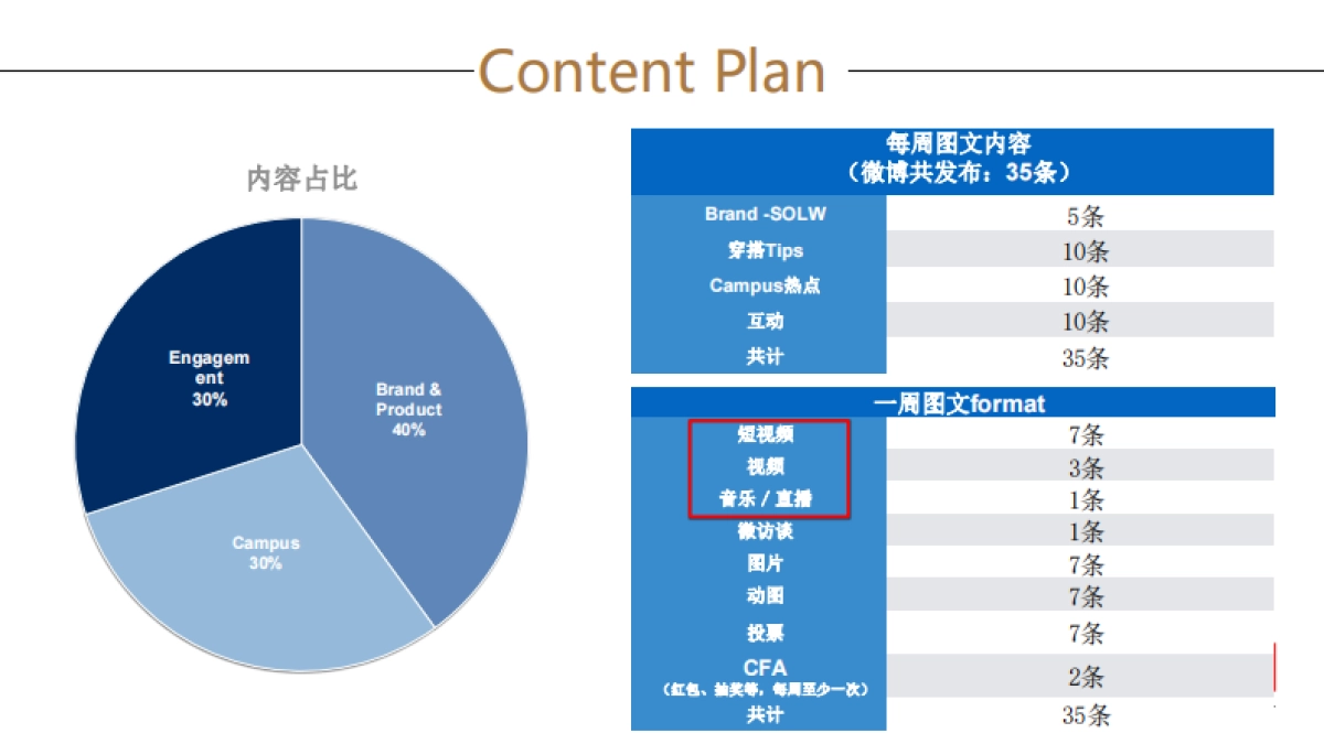 2016 优衣库 微博运营方案_第6页
