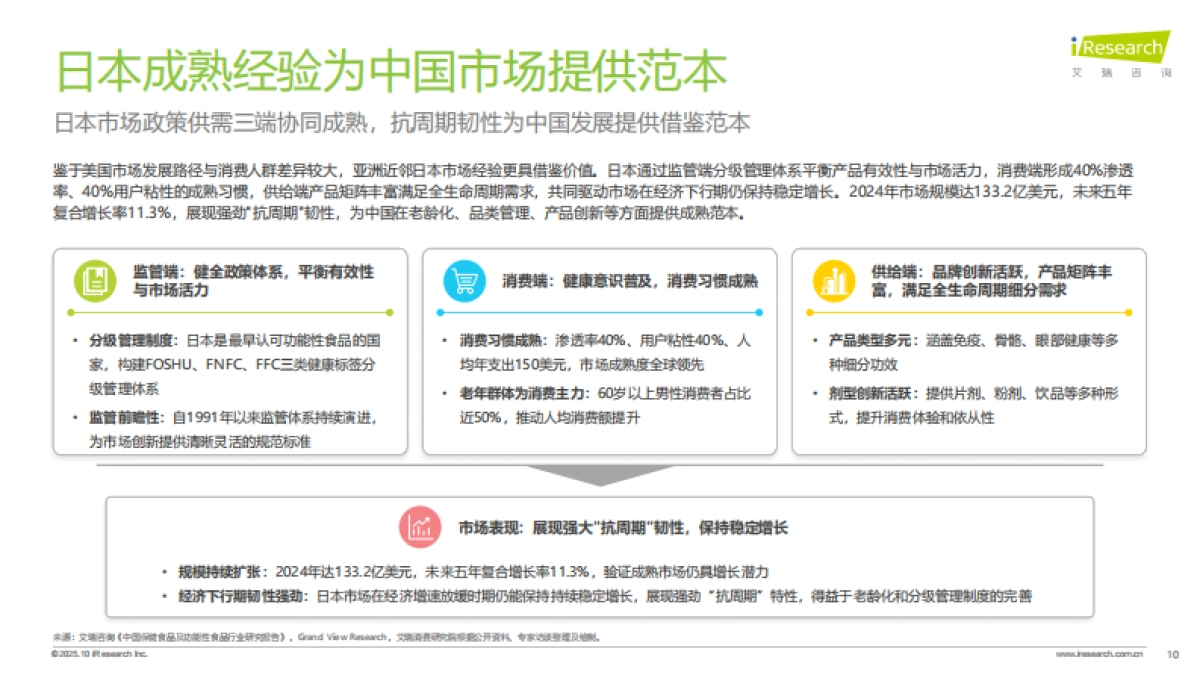 2025年中国营养补充剂消费洞察报告-艾瑞咨询_第10页