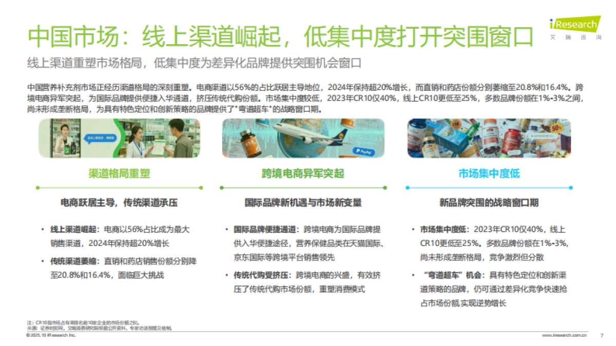 2025年中国营养补充剂消费洞察报告-艾瑞咨询_第7页