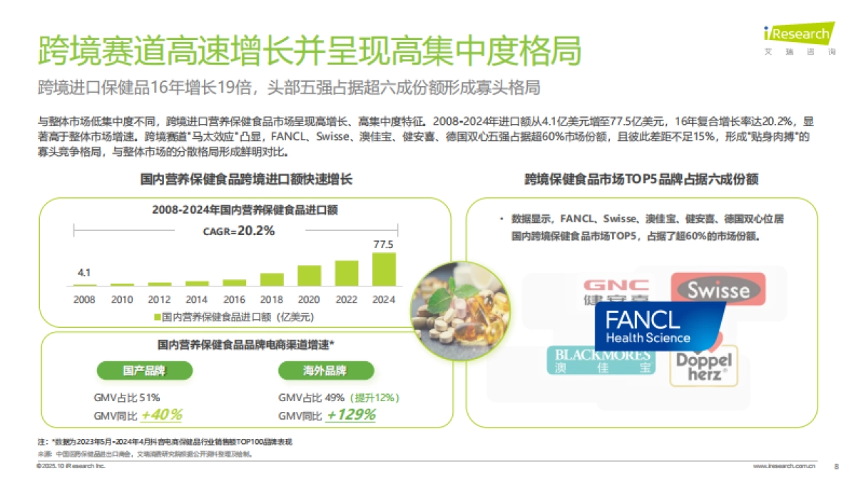 2025年中国营养补充剂消费洞察报告-艾瑞咨询_第8页