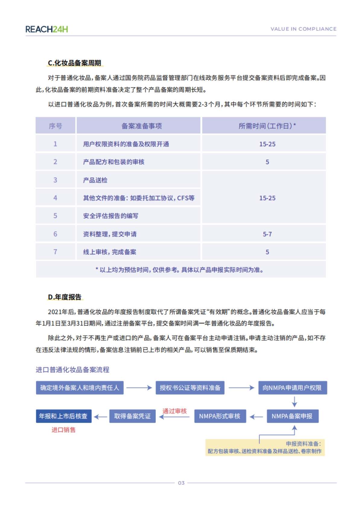 2025年中国香水产品合规白皮书-瑞欧科技_第6页