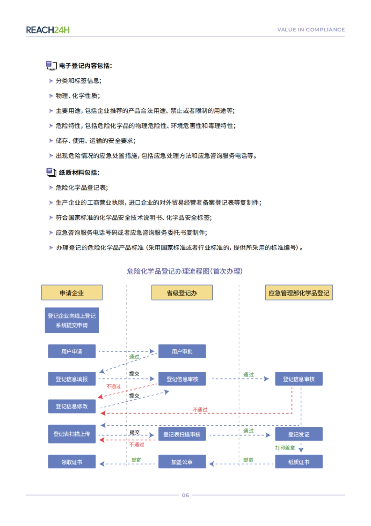 2025年中国香水产品合规白皮书-瑞欧科技_第9页
