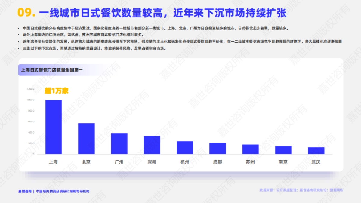 2025年中国日式餐饮市场简析报告-嘉世咨询_第10页
