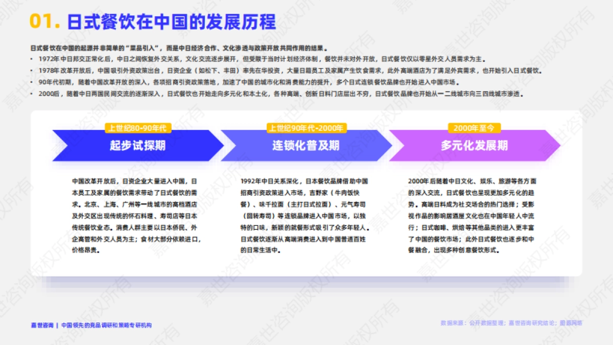 2025年中国日式餐饮市场简析报告-嘉世咨询_第2页