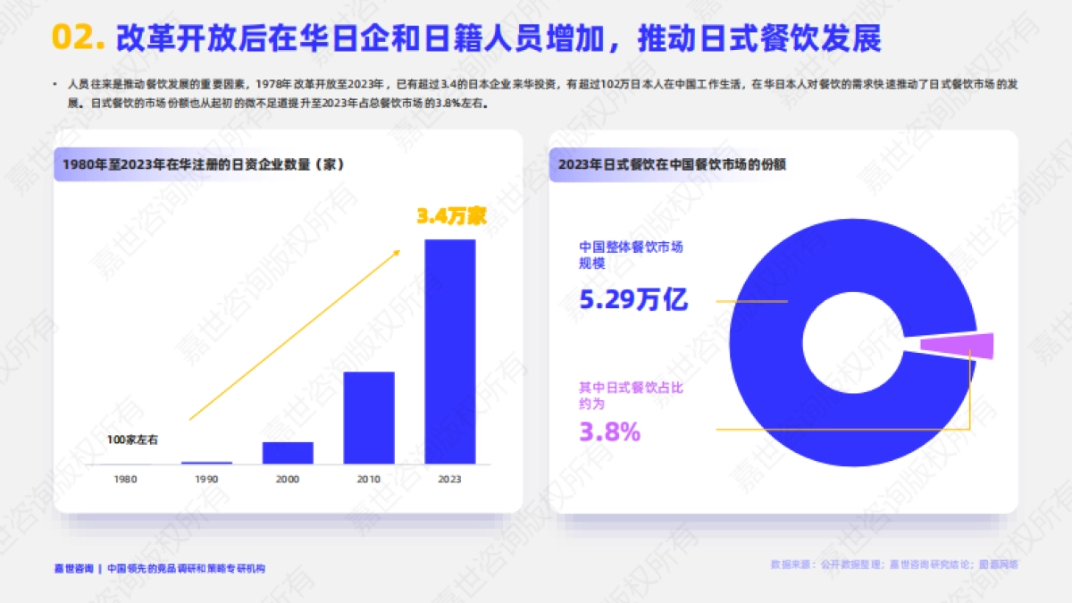 2025年中国日式餐饮市场简析报告-嘉世咨询_第3页