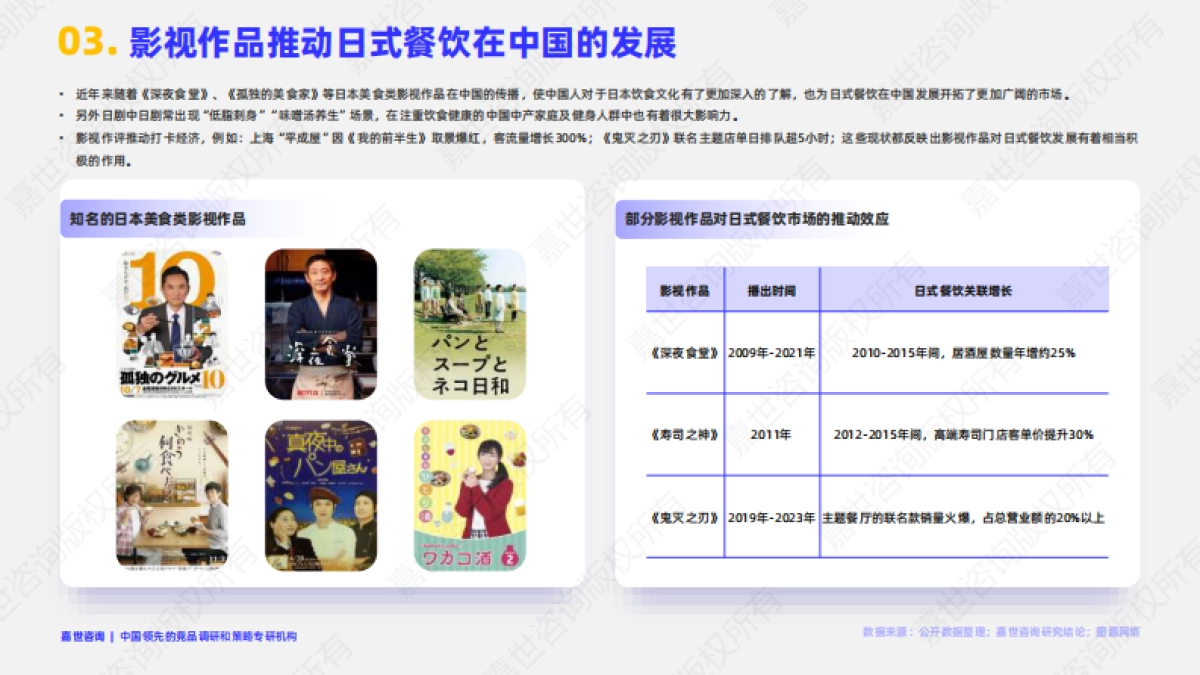 2025年中国日式餐饮市场简析报告-嘉世咨询_第4页