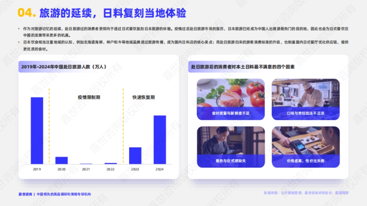 2025年中国日式餐饮市场简析报告-嘉世咨询_第5页
