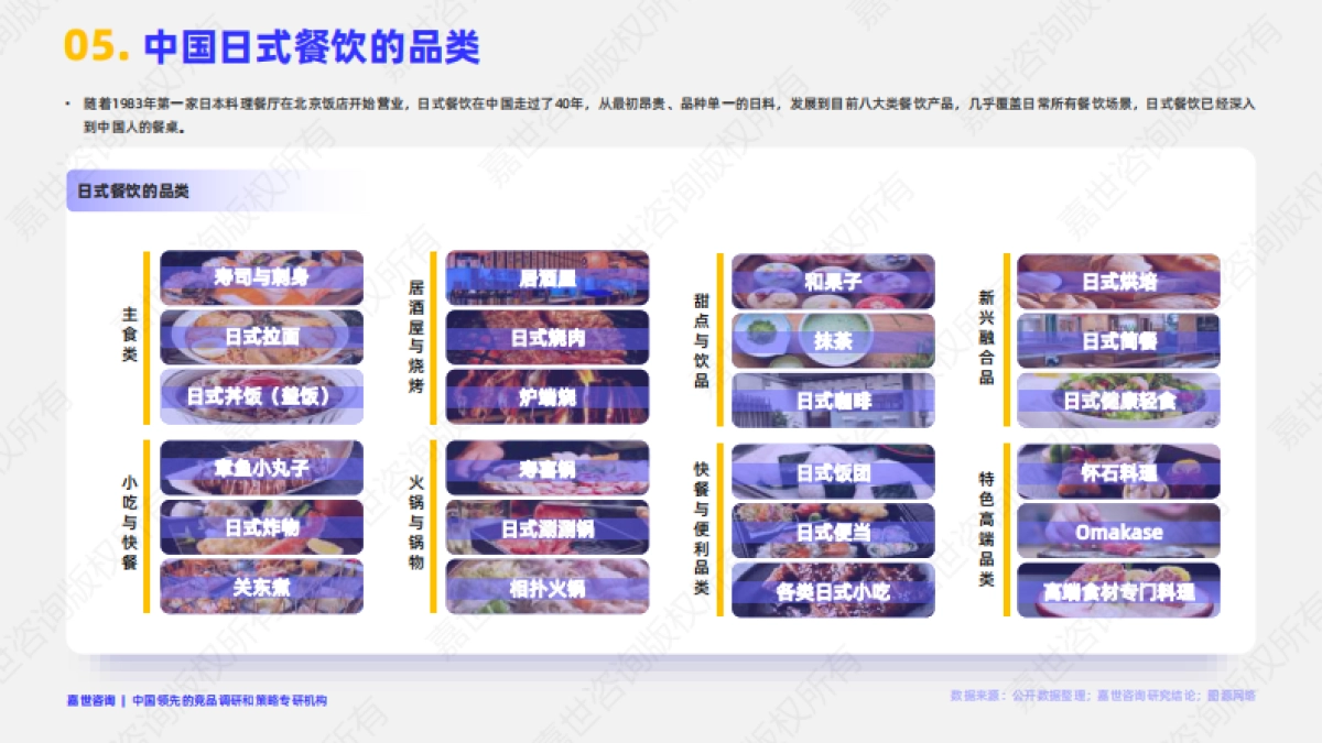 2025年中国日式餐饮市场简析报告-嘉世咨询_第6页