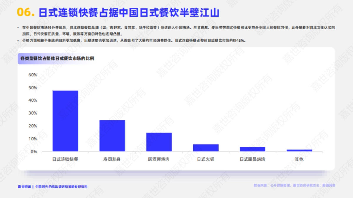 2025年中国日式餐饮市场简析报告-嘉世咨询_第7页
