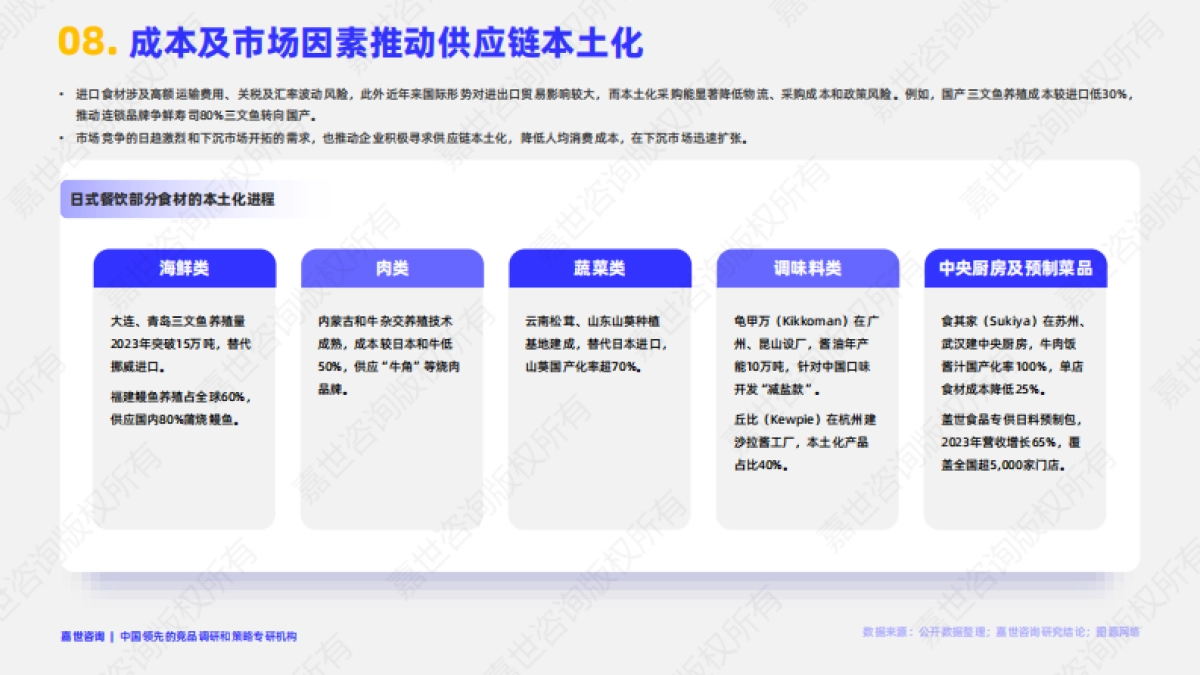 2025年中国日式餐饮市场简析报告-嘉世咨询_第9页