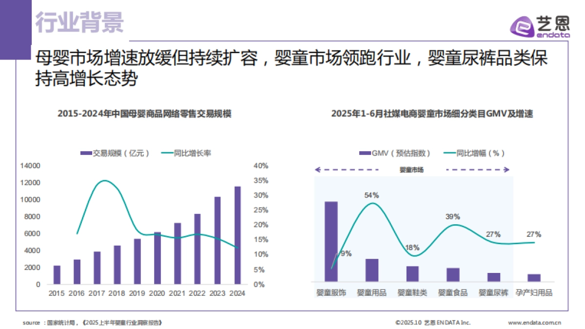 2025年婴童尿裤行业洞察报告-艺恩数据_第4页
