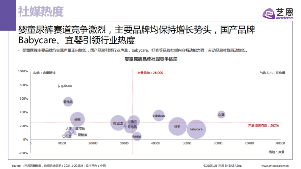 2025年婴童尿裤行业洞察报告-艺恩数据_第8页