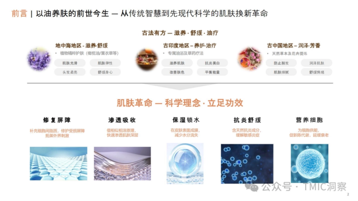 2025年以油养肤品类趋势洞察-TMIC_第2页