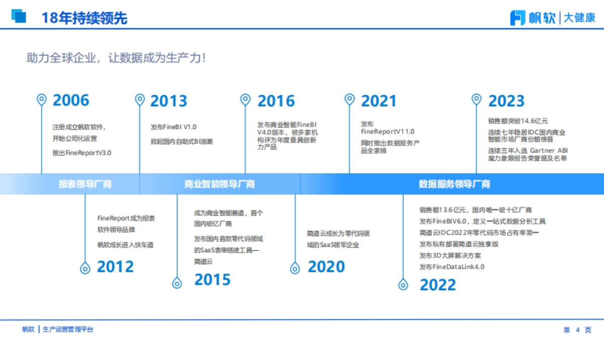 2025年医药工业数字化转型浪潮中的标杆实践报告-帆软_第4页