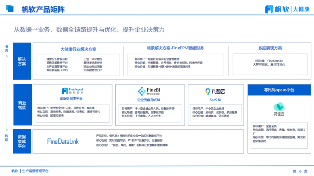 2025年医药工业数字化转型浪潮中的标杆实践报告-帆软_第6页