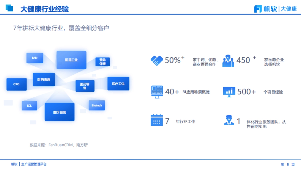 2025年医药工业数字化转型浪潮中的标杆实践报告-帆软_第8页