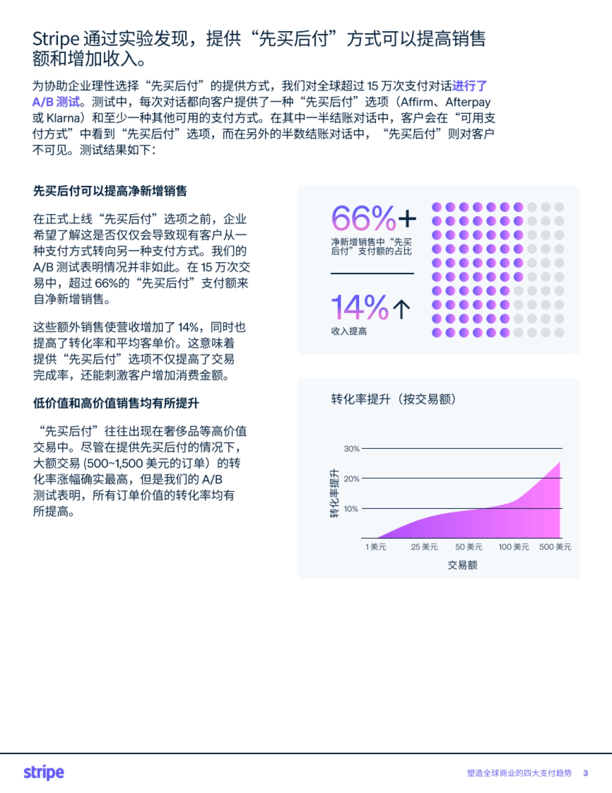 2025年塑造全球商业的四大支付趋势报告-Stripe_第4页
