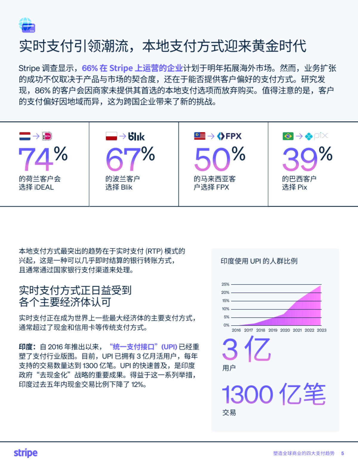 2025年塑造全球商业的四大支付趋势报告-Stripe_第6页