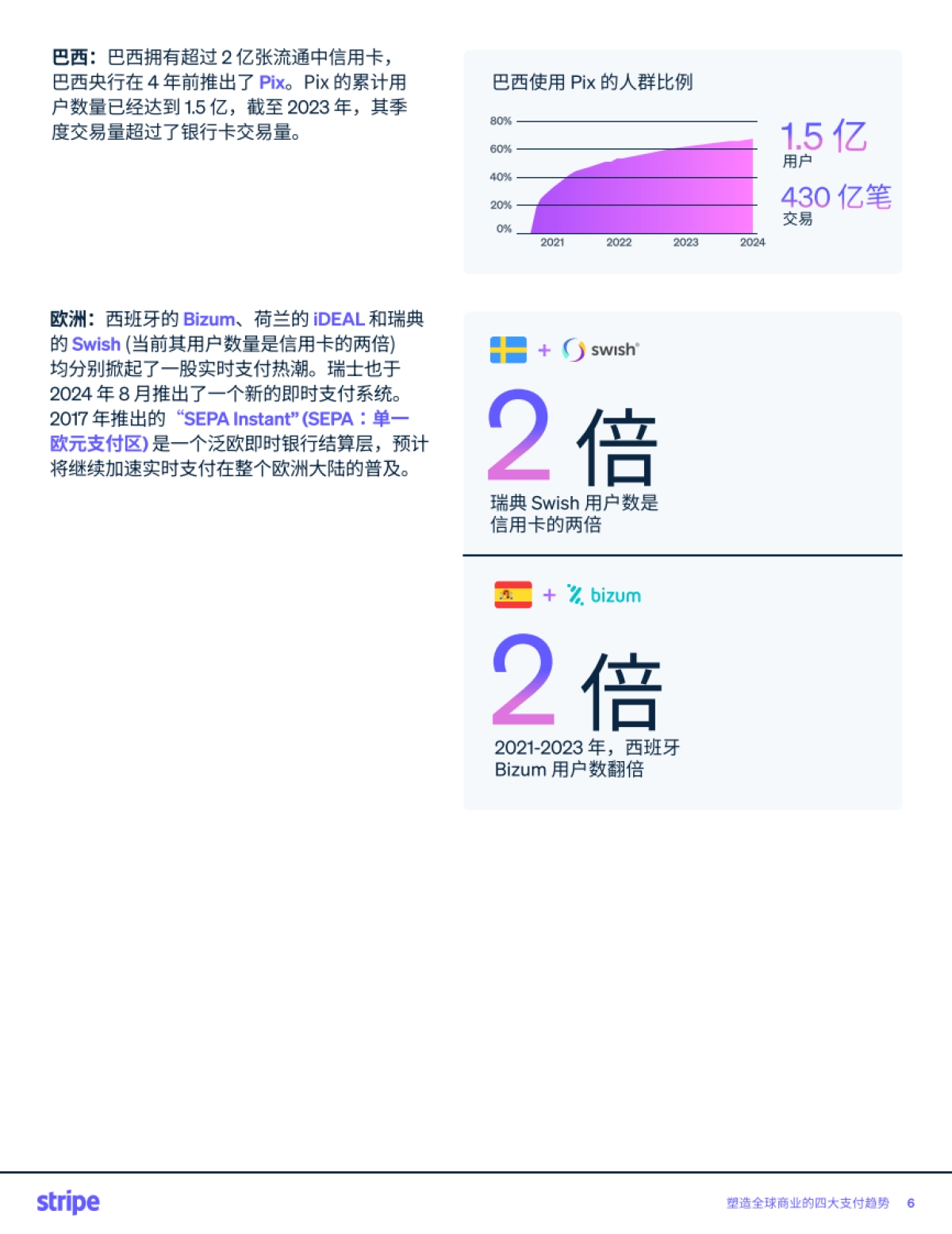 2025年塑造全球商业的四大支付趋势报告-Stripe_第7页