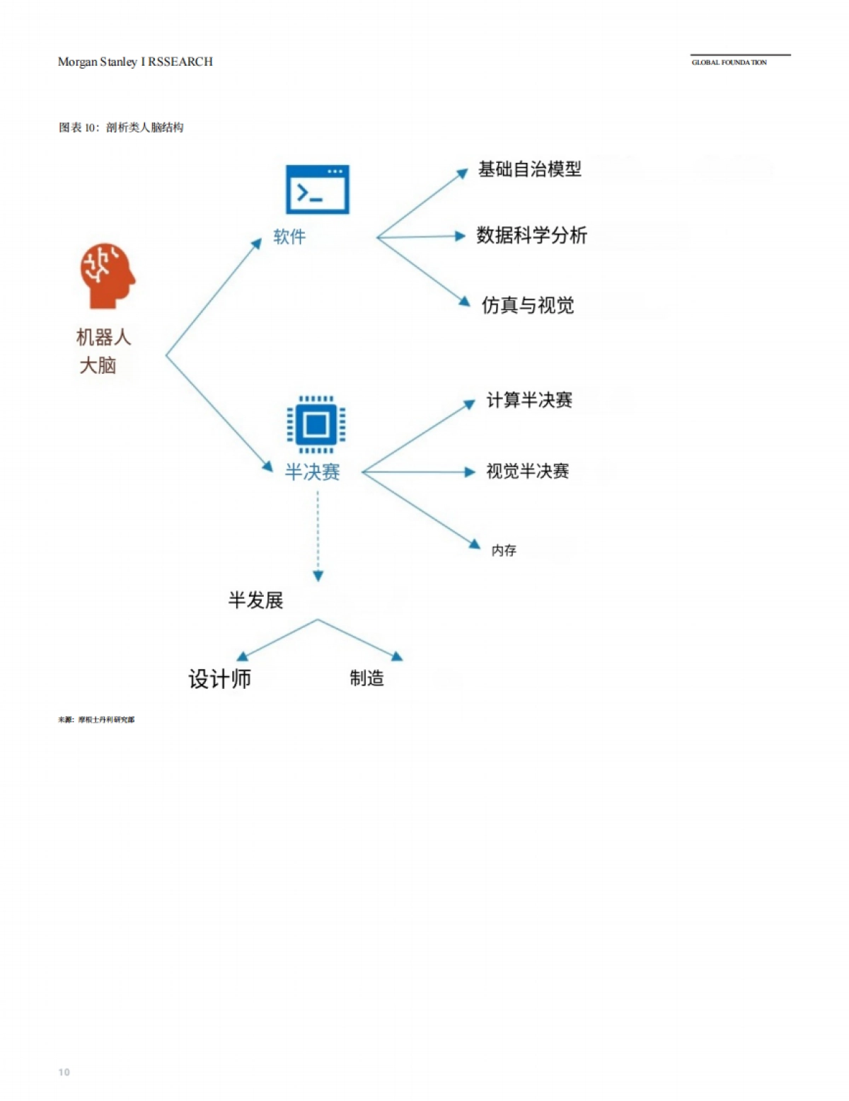 2025年人形机器人100：绘制人形机器人价值链报告-摩根士丹利_第10页