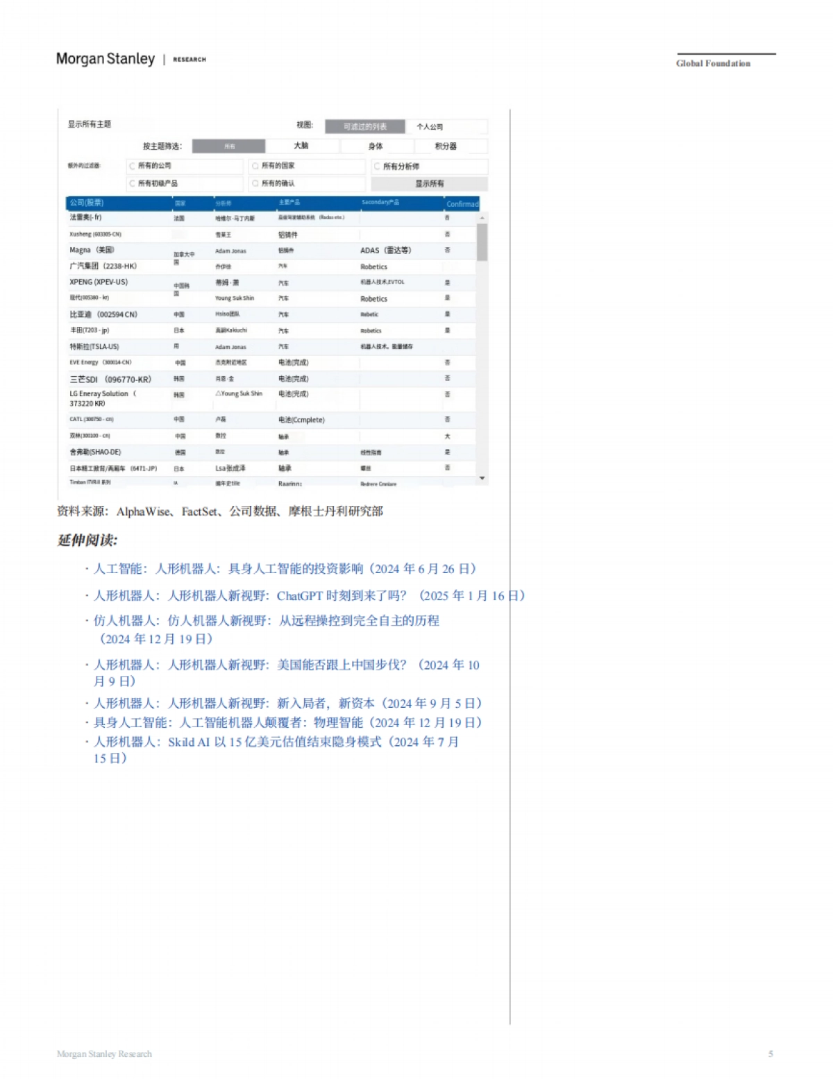 2025年人形机器人100：绘制人形机器人价值链报告-摩根士丹利_第5页