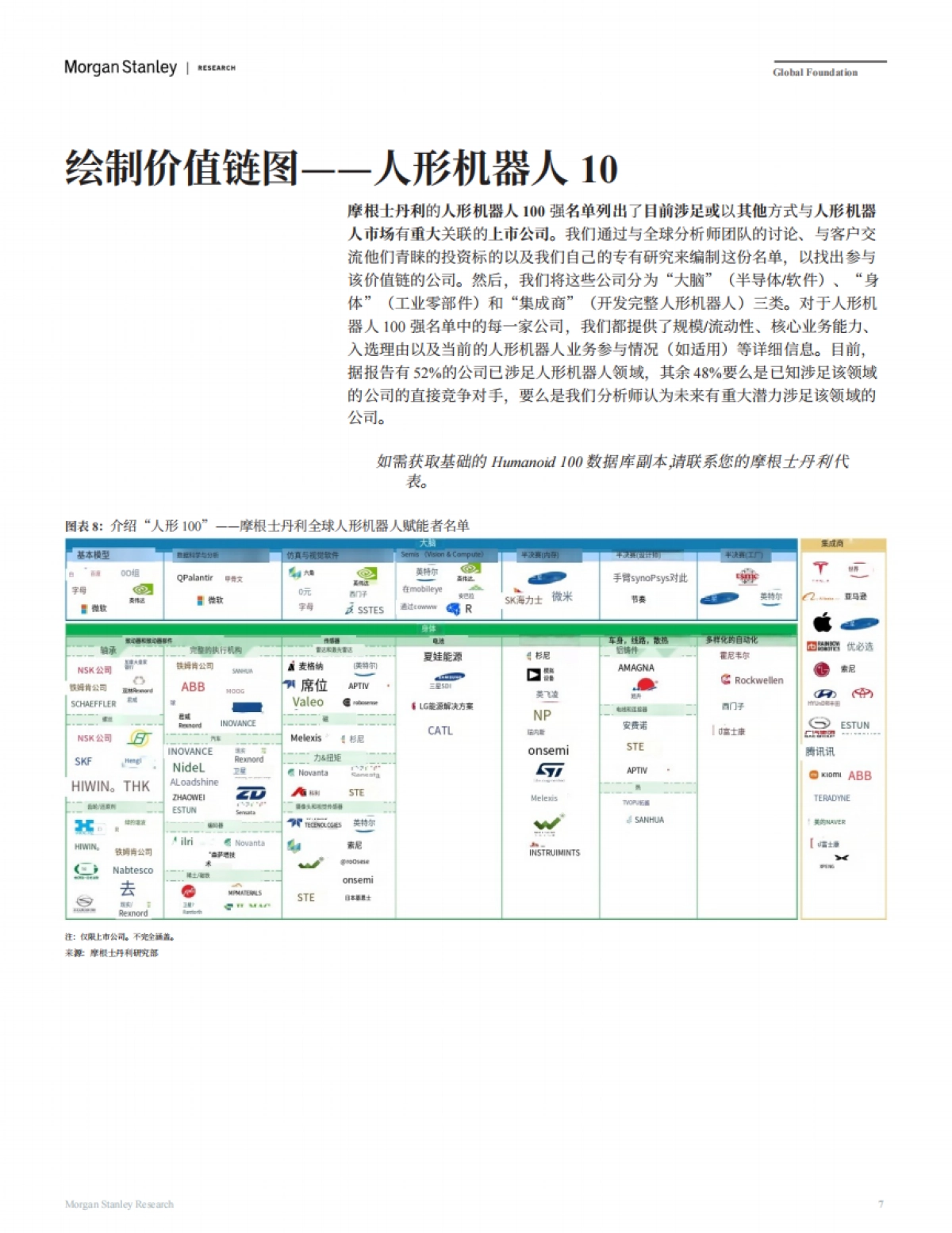 2025年人形机器人100：绘制人形机器人价值链报告-摩根士丹利_第7页