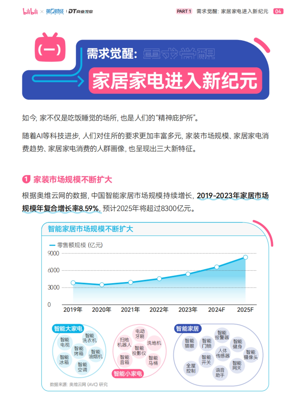 2025年轻人B站智能生活家趋势报告-bilibili&第一财经&DT商业观察_第5页