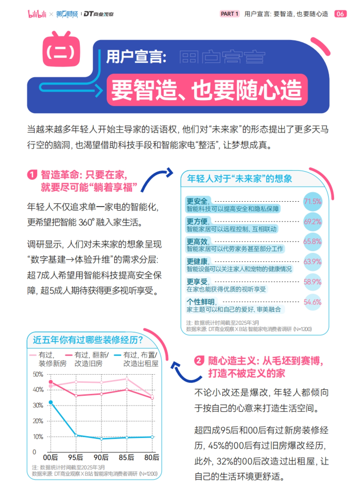 2025年轻人B站智能生活家趋势报告-bilibili&第一财经&DT商业观察_第7页
