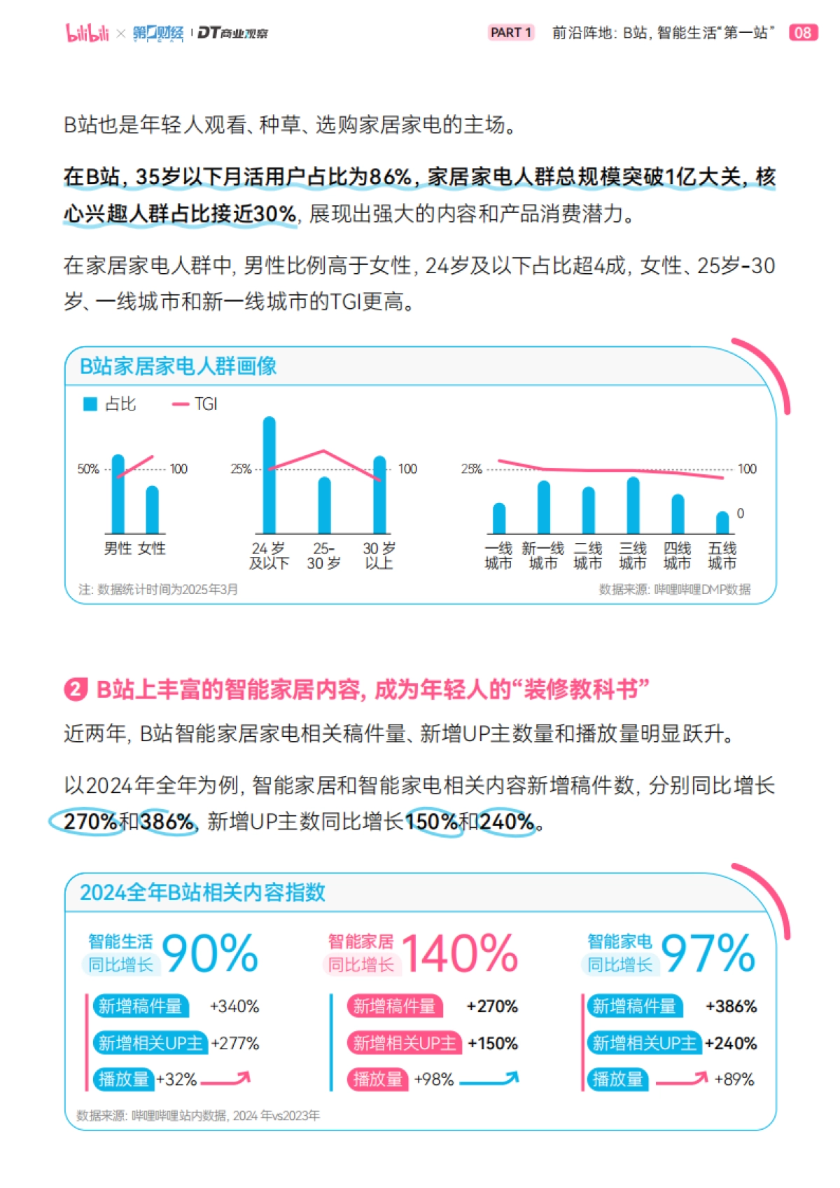 2025年轻人B站智能生活家趋势报告-bilibili&第一财经&DT商业观察_第9页