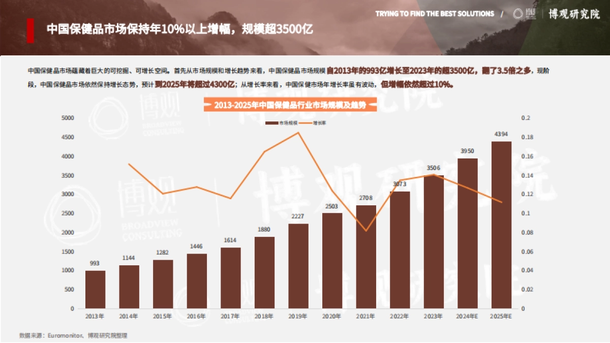 2025年跨境进口保健品市场分析报告-博观研究院_第6页