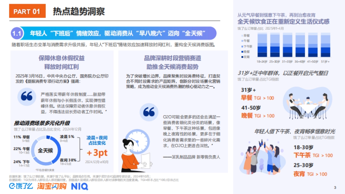 2025年即时零售全时段消费场景新趋势洞察报告-尼尔森IQ_第3页